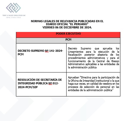Normas Legales - 06 diciembre de 2024